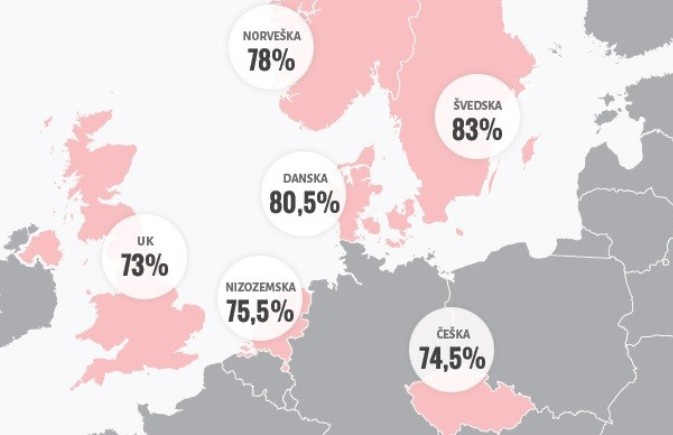 Bog nevažan svuda gdje se dobro živi